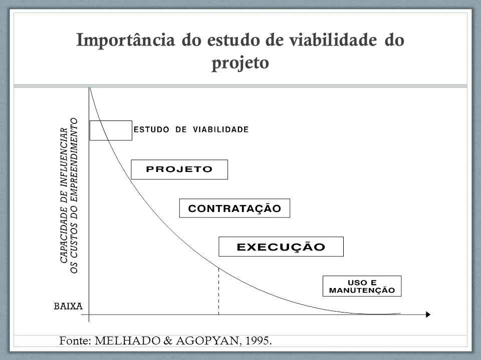 Exemplo De Estudo De Viabilidade De Projeto V Rios Exemplos